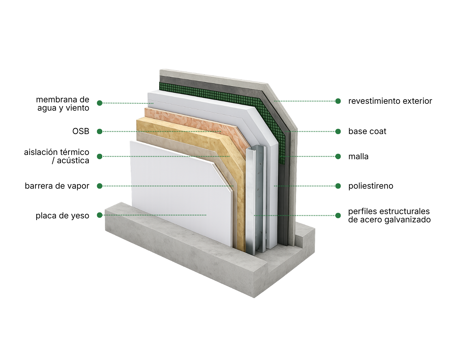 Capas principales de un muro de steel framing