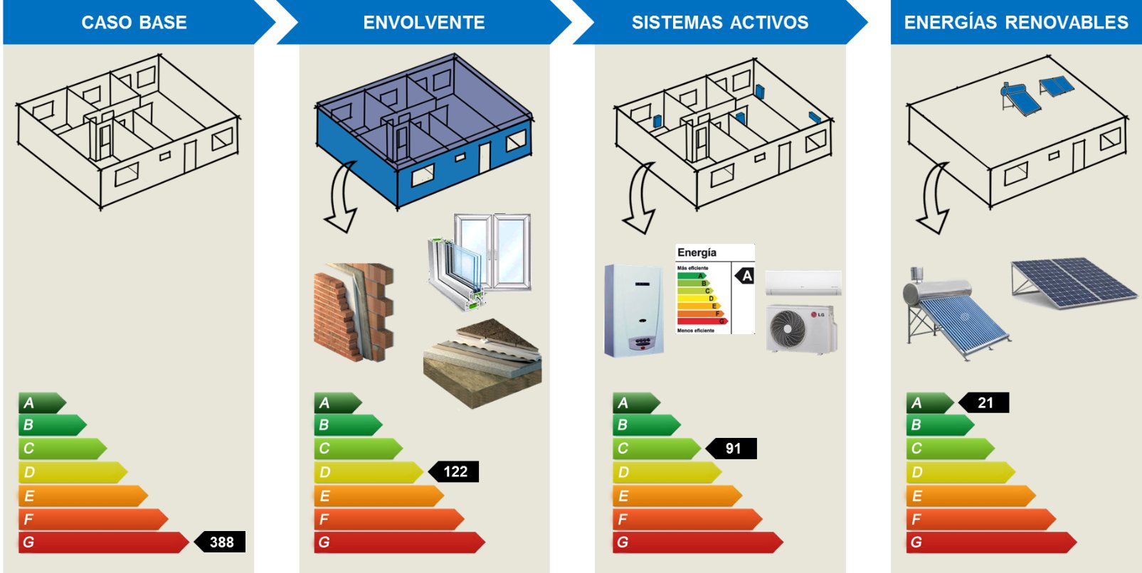 Etiquetado de Viviendas: qué es, cómo funciona y por qué será cada vez más importante